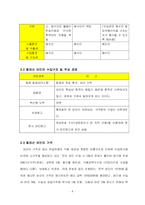 [국제운송물류론] 와인 수입-9