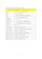 [국제운송물류론] 와인 수입-11