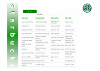 [회계원리] 스타벅스 Starbucks 사례-12