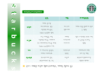 [회계원리] 스타벅스 Starbucks 사례-18