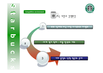 [회계원리] 스타벅스 Starbucks 사례-20