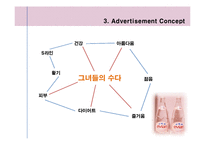 [광고기획서] evian 에비앙 광고기획서-14
