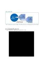 [국제경영] 베올리아 워터 코리아 Veolia Water Korea의 한국 시장 진출-11