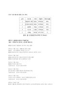 [국제경영] 베올리아 워터 코리아 Veolia Water Korea의 한국 시장 진출-13