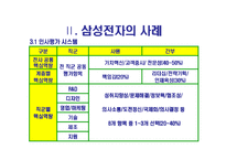 [인적자원관리] 삼성전자 성과평가제 분석 -삼성전자와 모토로라의 비교-9
