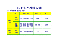 [인적자원관리] 삼성전자 성과평가제 분석 -삼성전자와 모토로라의 비교-10