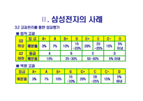 [인적자원관리] 삼성전자 성과평가제 분석 -삼성전자와 모토로라의 비교-11