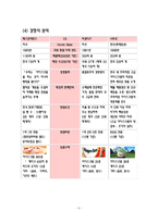 [마케팅] 베스킨라빈스31 마케팅전략-6