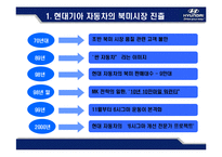 [운영관리] 현대 .기아 자동차 SIX SIGMA(식스시그마, 6시그마) 성공사례-10