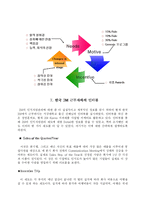 [인적자원관리 기업사례분석] 3M의 동기 유발 모델-12