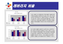 [재무컨설팅] CJ 홈쇼핑 분석-10