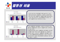 [재무컨설팅] CJ 홈쇼핑 분석-12