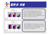 [재무컨설팅] CJ 홈쇼핑 분석-13