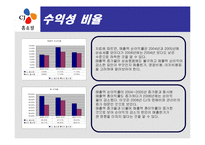 [재무컨설팅] CJ 홈쇼핑 분석-15