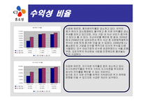 [재무컨설팅] CJ 홈쇼핑 분석-16
