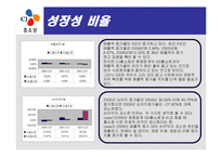 [재무컨설팅] CJ 홈쇼핑 분석-17