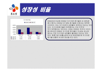 [재무컨설팅] CJ 홈쇼핑 분석-18