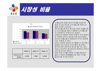 [재무컨설팅] CJ 홈쇼핑 분석-19