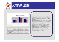 [재무컨설팅] CJ 홈쇼핑 분석-20