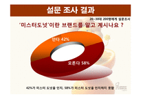 [마케팅] 미스터 도넛 마케팅 전략-4