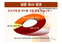 [마케팅] 미스터 도넛 마케팅 전략-5