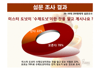 [마케팅] 미스터 도넛 마케팅 전략-6