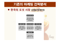 [마케팅] 미스터 도넛 마케팅 전략-14