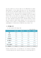 [회계] 월트 디즈니 재무분석-10