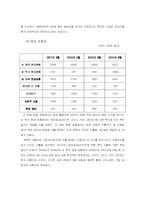 [회계] 월트 디즈니 재무분석-13