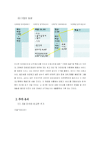 [회계] 월트 디즈니 재무분석-14