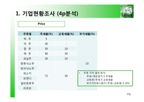[마케팅조사] 참이슬fresh 선호도 조사 & Brand Loyalty 구축 방안-13
