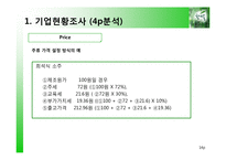 [마케팅조사] 참이슬fresh 선호도 조사 & Brand Loyalty 구축 방안-14