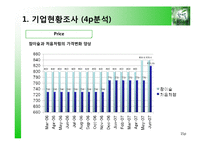 [마케팅조사] 참이슬fresh 선호도 조사 & Brand Loyalty 구축 방안-15