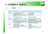 [마케팅조사] 참이슬fresh 선호도 조사 & Brand Loyalty 구축 방안-17