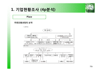 [마케팅조사] 참이슬fresh 선호도 조사 & Brand Loyalty 구축 방안-19