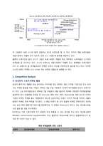 [마케팅 조사론, 스포츠마케팅] 소니 월드컵 FIFA 공식 스폰서십-5