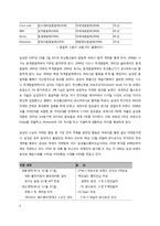 [마케팅 조사론, 스포츠마케팅] 소니 월드컵 FIFA 공식 스폰서십-6