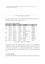 [마케팅 조사론, 스포츠마케팅] 소니 월드컵 FIFA 공식 스폰서십-7