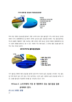 [마케팅 조사론, 스포츠마케팅] 소니 월드컵 FIFA 공식 스폰서십-17