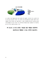 [마케팅 조사론, 스포츠마케팅] 소니 월드컵 FIFA 공식 스폰서십-19
