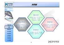 [인사관리] 현대제철 기업사례 조사-6