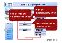 [인사관리] 현대제철 기업사례 조사-17