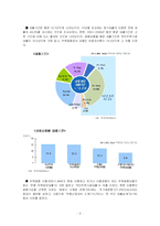 [금융시장론] 주택금융시장의 문제점과 해결방안-4