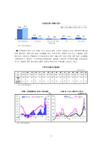 [금융시장론] 주택금융시장의 문제점과 해결방안-5