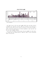 [금융시장론] 주택금융시장의 문제점과 해결방안-6