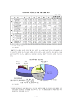 [금융시장론] 주택금융시장의 문제점과 해결방안-9
