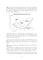 [금융시장론] 주택금융시장의 문제점과 해결방안-10