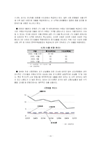 [금융시장론] 주택금융시장의 문제점과 해결방안-14