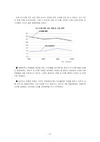 [금융시장론] 주택금융시장의 문제점과 해결방안-15