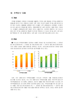 [금융시장론] 주택금융시장의 문제점과 해결방안-16